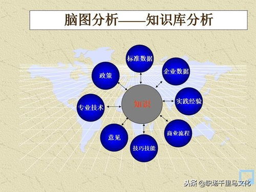 世界500強(qiáng)都在用的管理秘訣 80頁P(yáng)PT純干貨分享，軟件開發(fā)團(tuán)隊(duì)必備