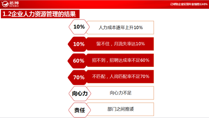 深圳人力資源管理服務(wù)咨詢公司哪家好？ — 公司評選指南與時(shí)策建議